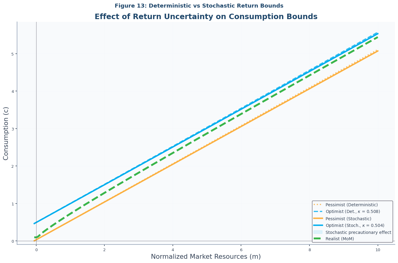 <Figure size 1320x880 with 1 Axes>