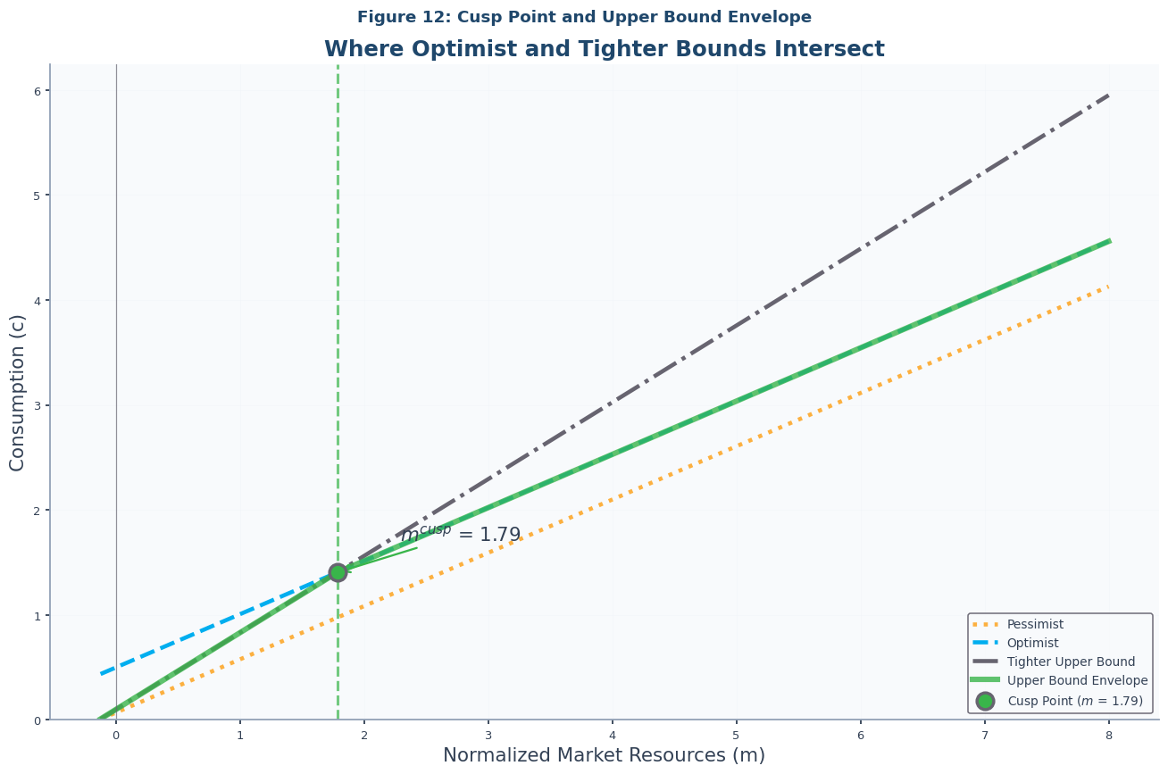 <Figure size 1320x880 with 1 Axes>