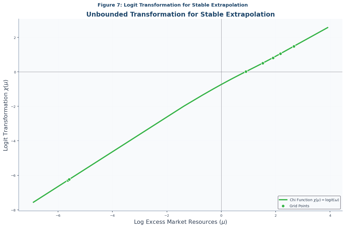 <Figure size 1320x880 with 1 Axes>