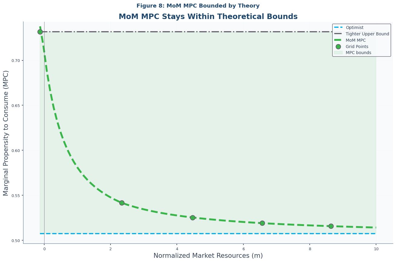<Figure size 1320x880 with 1 Axes>