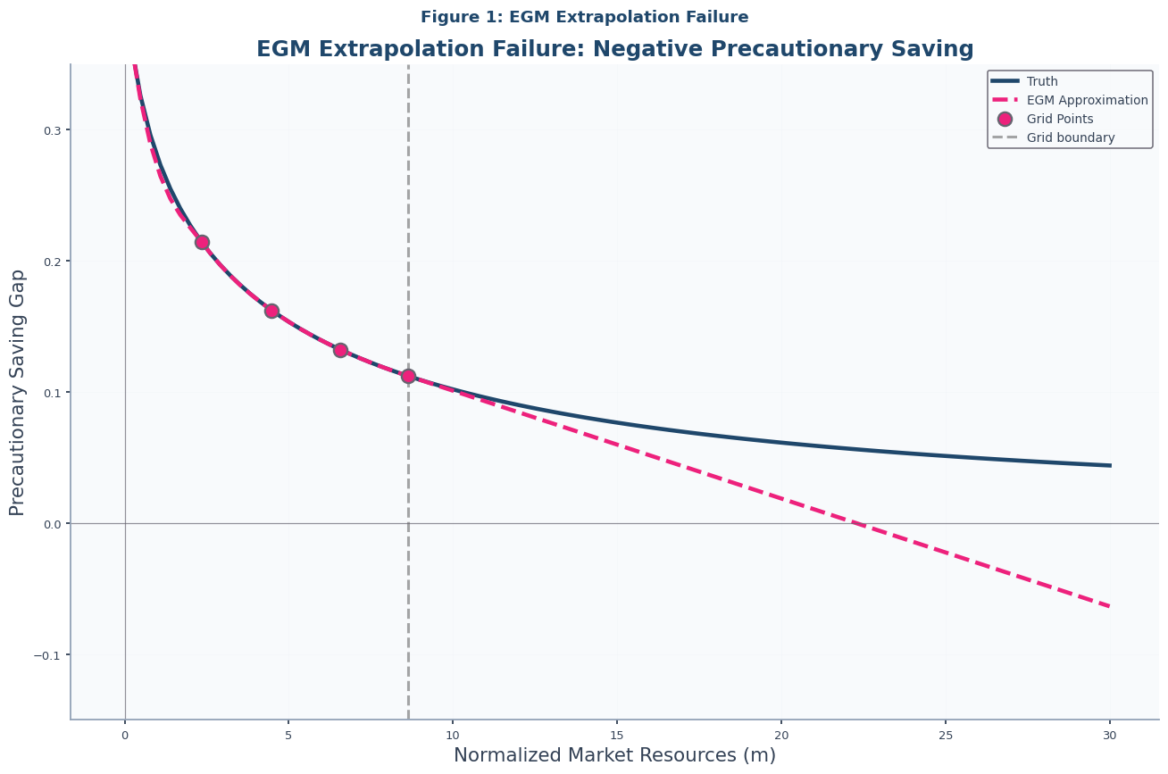 <Figure size 1320x880 with 1 Axes>