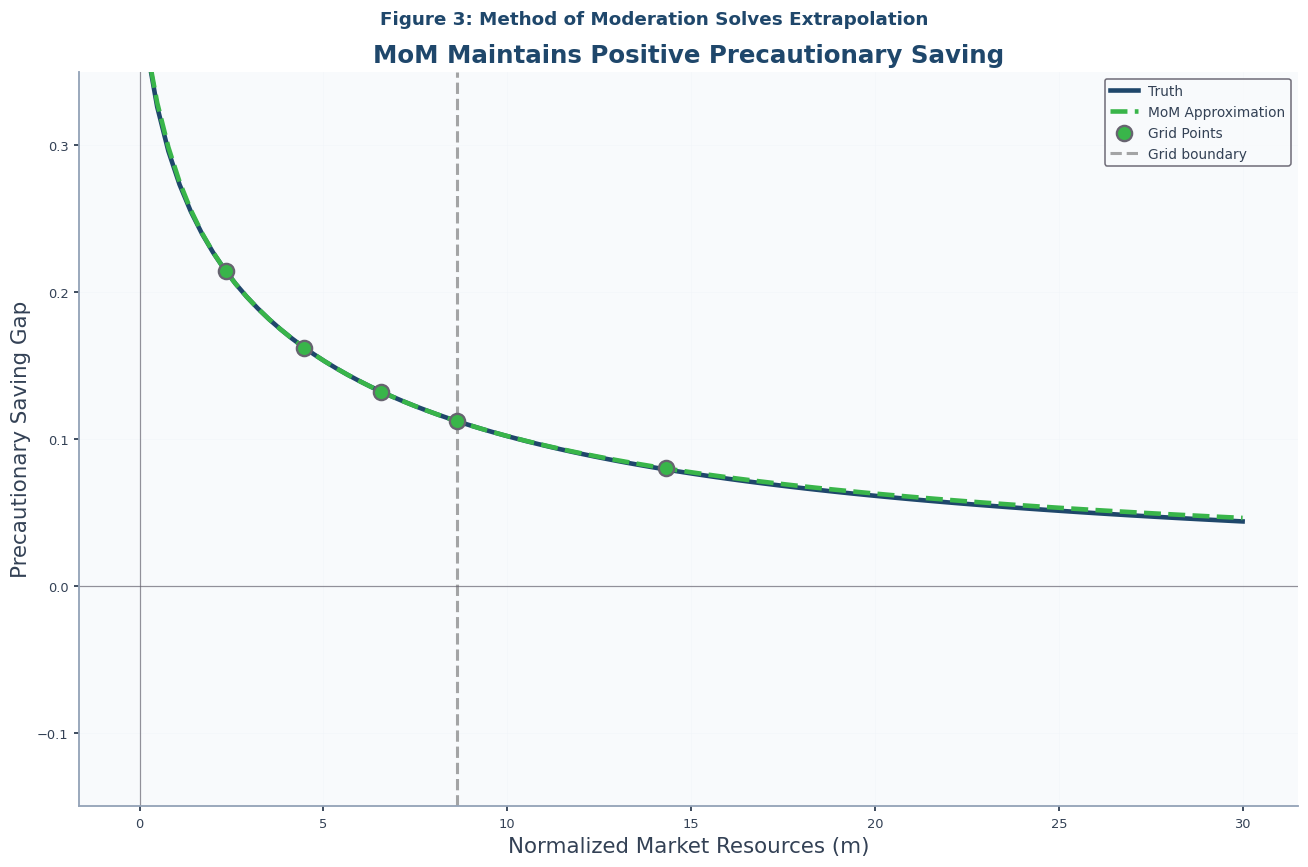 <Figure size 1320x880 with 1 Axes>